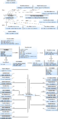 OJ Break Data Model - Taxon.png