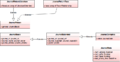 OJ Break Data Model - Journal.png