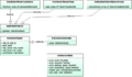 OJ Break Data Model - Institution.png