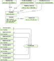 OJ Break Data Model - Geographic Place.png