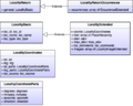 OJ Break Data Model - Locality.png