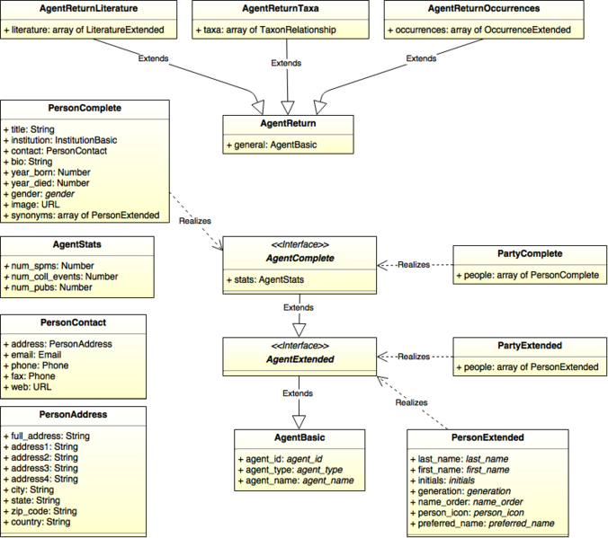 File:OJ Break Data Model - Agent.png