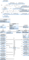 Thumbnail for version as of 16:37, 9 June 2015