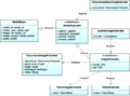 OJ Break Data Model - Media.png