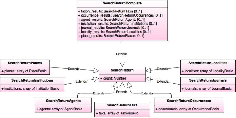 File:OJ Break Data Model - Search.png